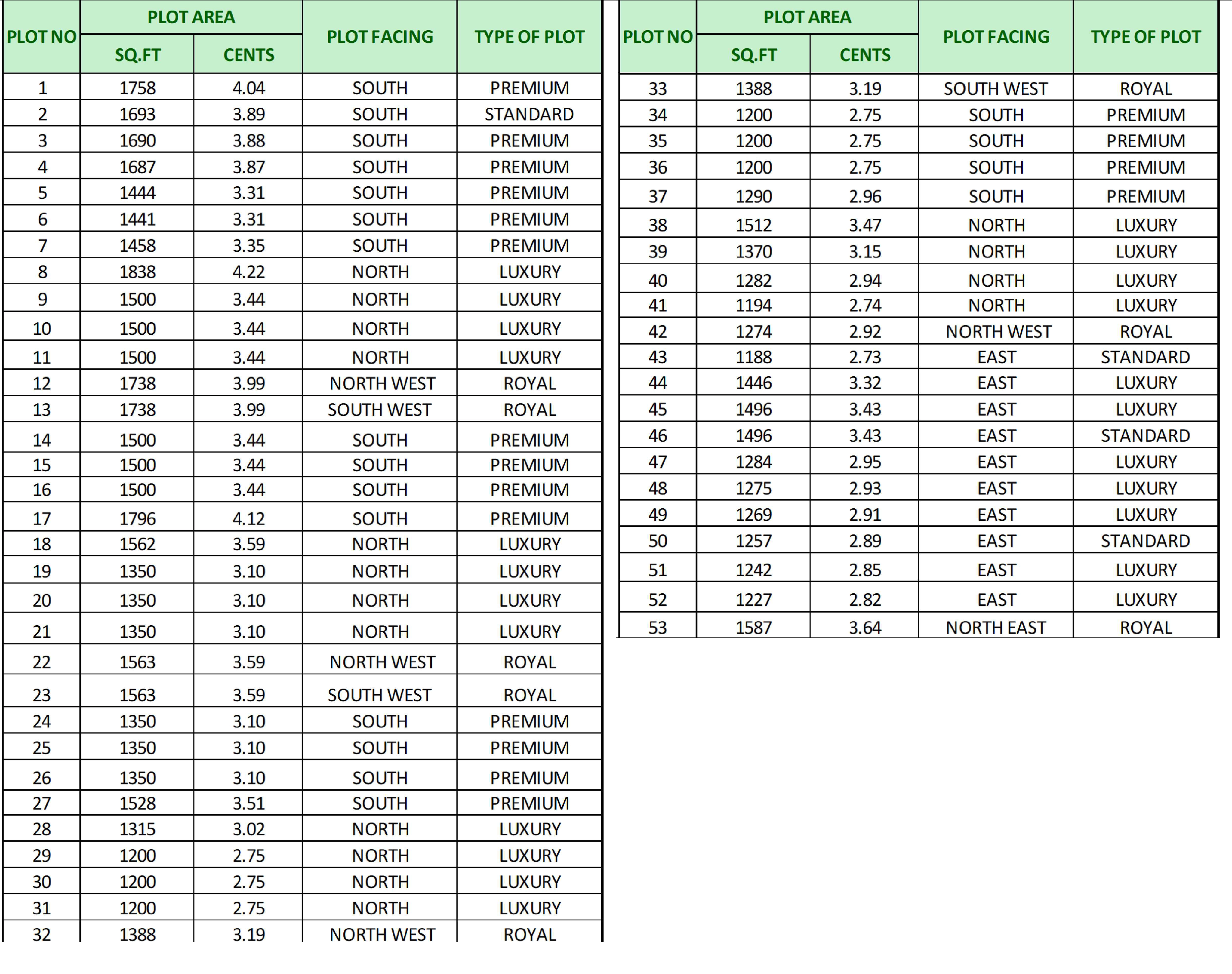 plot for sale in athipalayam